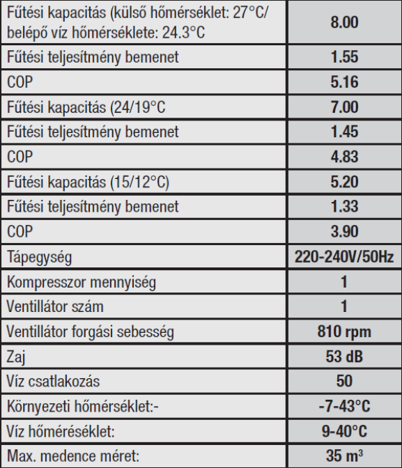 Pontaqua Ecolux hőszivattyú